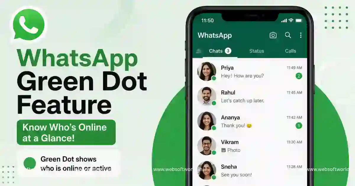 WhatsApp Green Dot Feature: DP के नीचे दिखेगा नया Green Dot, ऑनलाइन स्टेटस से होगा सीधा कनेक्शन 2 WhatsApp Green Dot Feature: DP के नीचे दिखेगा नया Green Dot, ऑनलाइन स्टेटस से होगा सीधा कनेक्शन