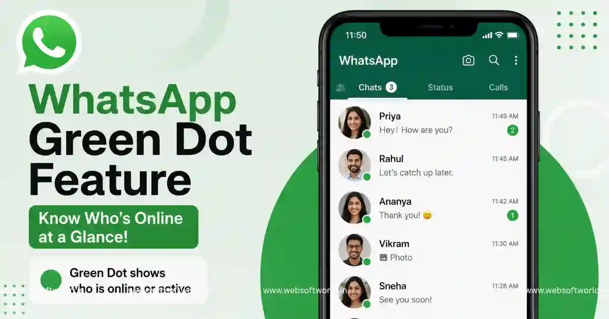 WhatsApp Green Dot Feature: DP के नीचे दिखेगा नया Green Dot, ऑनलाइन स्टेटस से होगा सीधा कनेक्शन